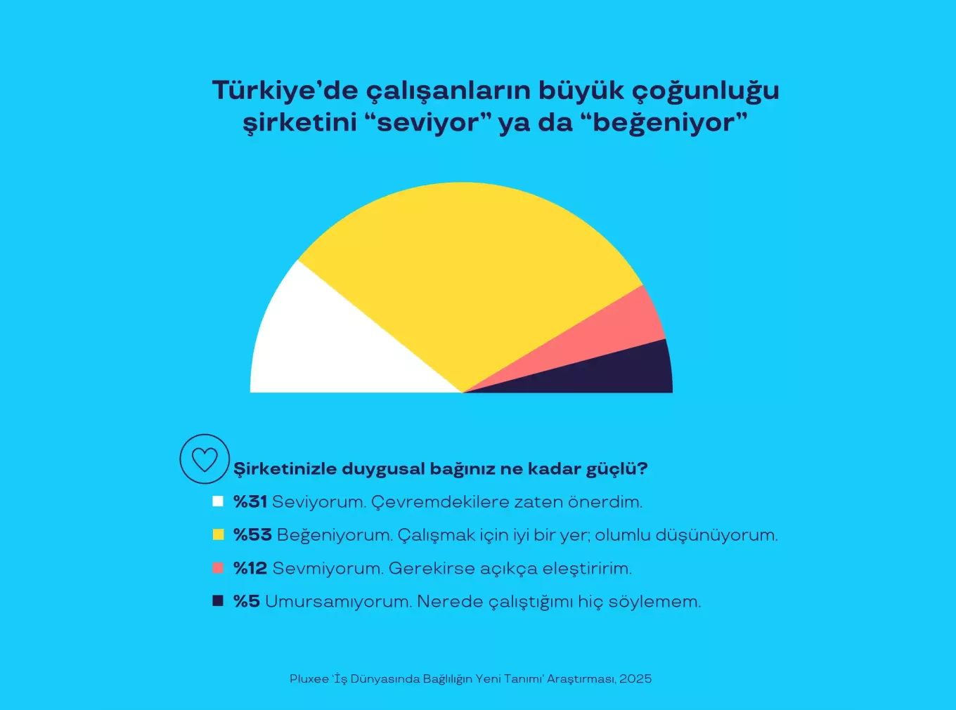 çalışan bağlılığı