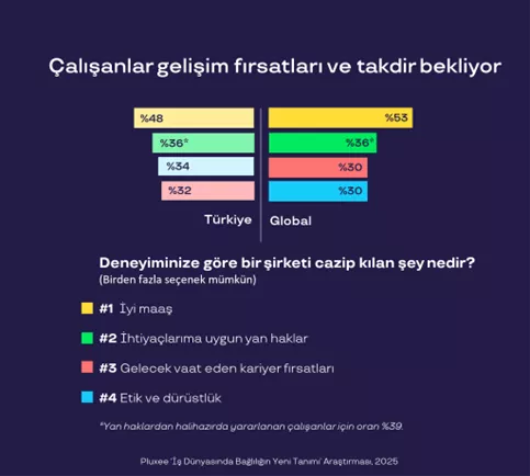 çalışan gelişim fırsatı 