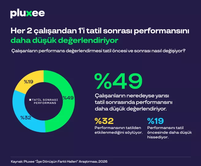 işe dönüş