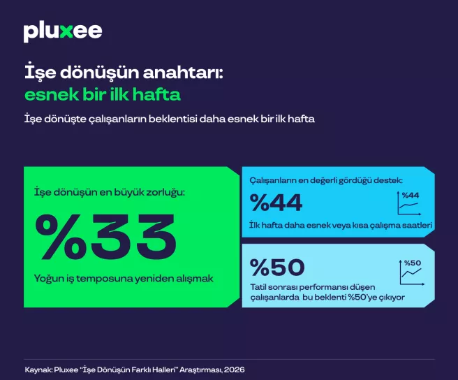 ofise dönüş araştırması