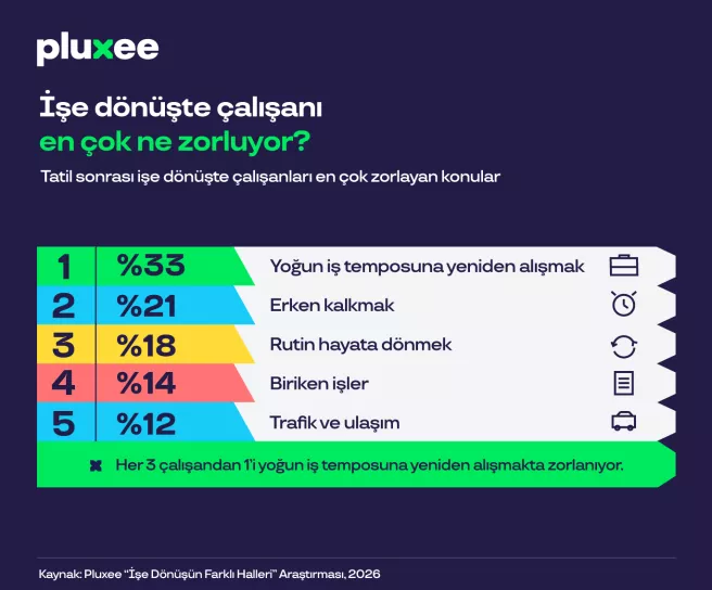 ofise dönüş araştırması