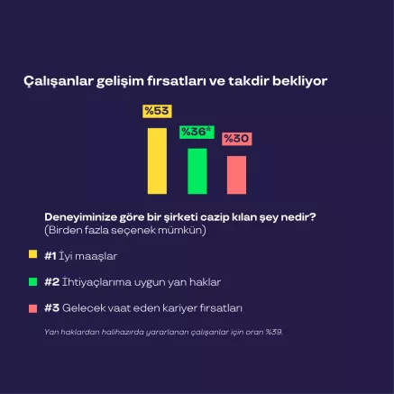 çalışan gelişim fırsatları