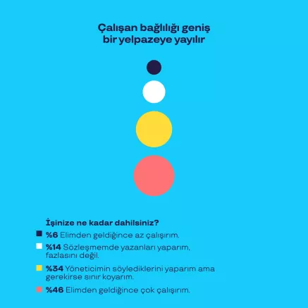 çalışan bağlılığı